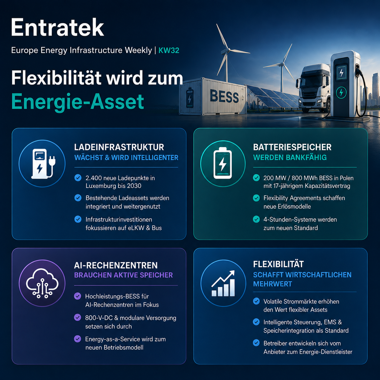 Entratek Insights KW32 2026 – Flexibilität als Energie-Asset
