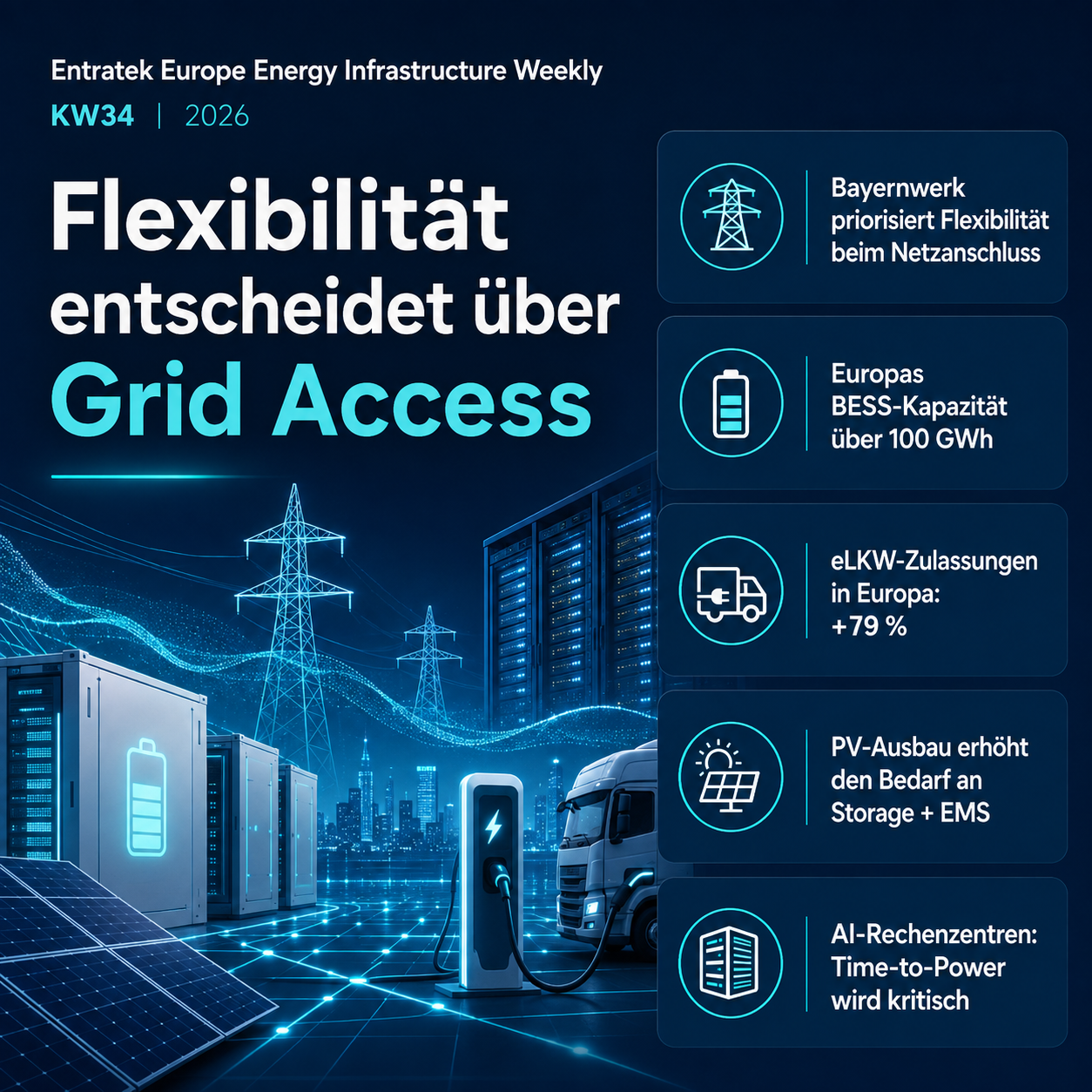 Entratek Insights KW34 2026 – Flexibilität als Grid-Access-Faktor