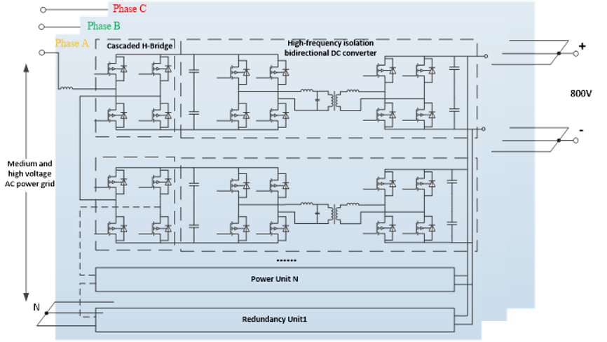 Solid State Transformer Module Solid-State Transformer Rechenzentrum – SST 800V DC | Entratek GmbH